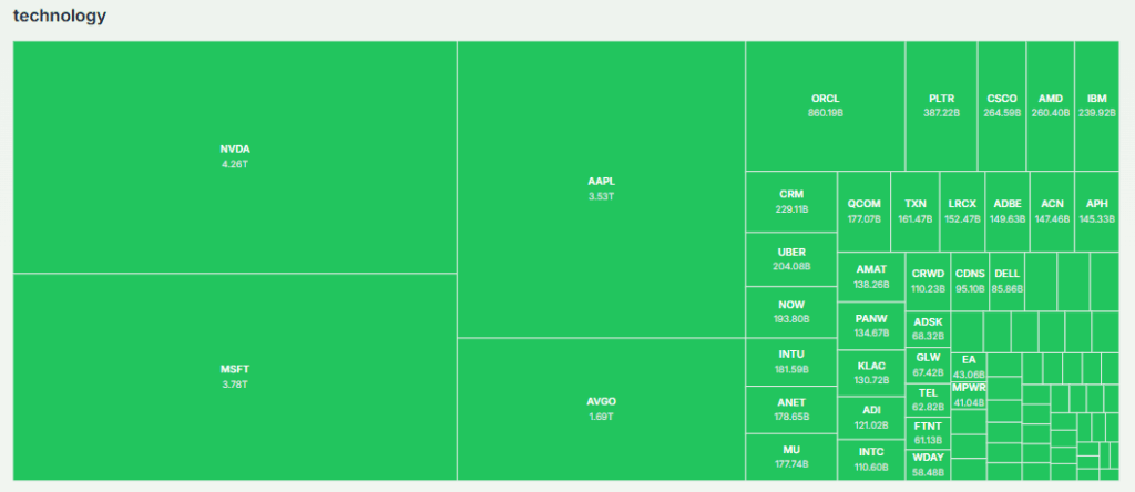 Meyka AI: Technology Sector Overview
