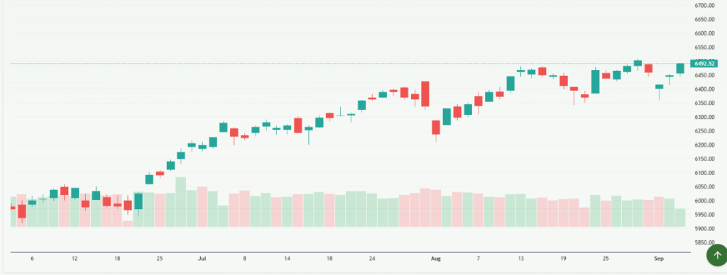 Meyka AI: S&P 500 Stock Chart Overview 