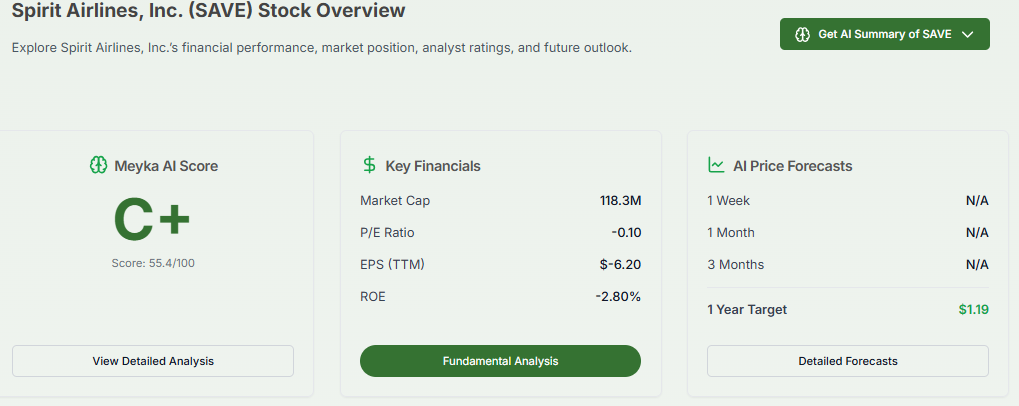 Meyka AI: Spirit Airlines Financial Overview with Price Forecast