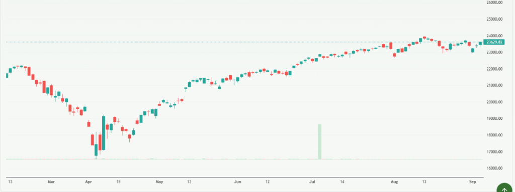 Meyka AI: Nasdaq Stock Overview on Chart