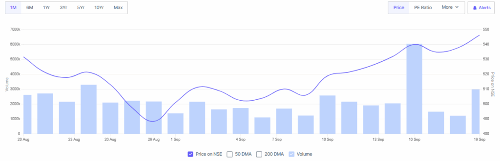Screener Source: JSW Energy Stock Overview 