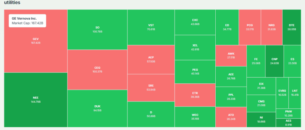 Utilities Stock Overview 