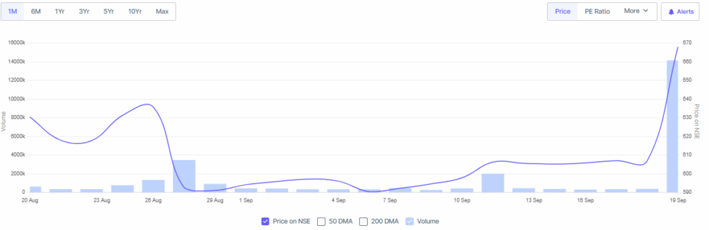 Screener Source: Adani Total Gas Stocks Overview 