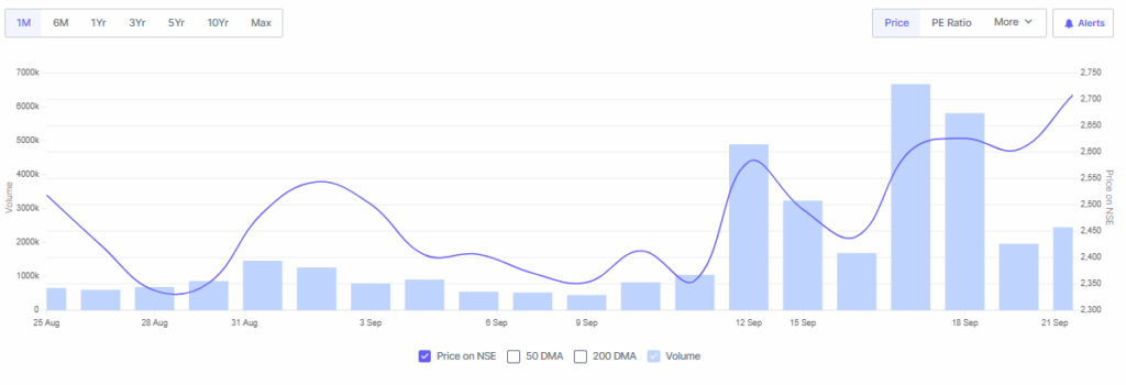 Screener Source: GRSE Share Price Overview on Chart