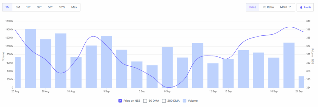 Screener Source: NTPC Ltd. Stock Overview 