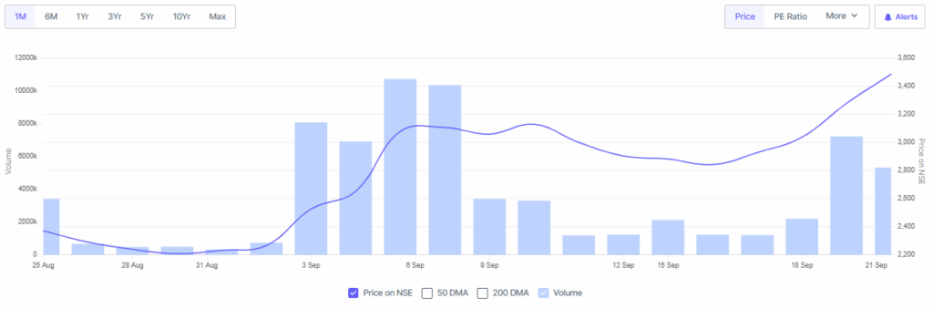 Screener Source: Netweb Tech Stocks on Chart, Overview