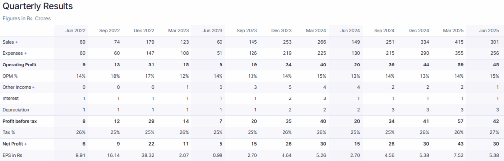 Netweb Tech Financials Quarterly Results Overview