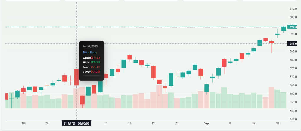 Meyka AI: Invesco QQQ Trust Stock Overview 
