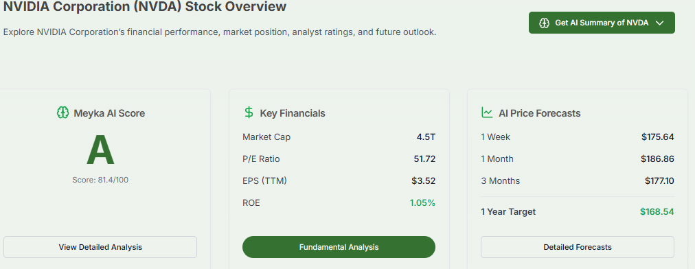 Meyka AI: Nvidia's Market Cap Overview with AI Price Forecast