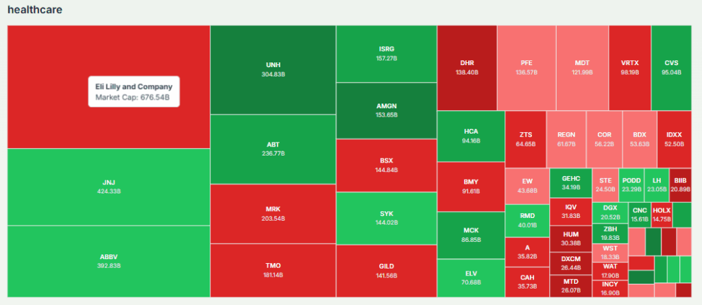 Meyka AI: Healthcare Stocks Current Overview