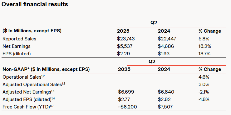 J&J Official Source: Johnson & Johnson Financial Report Overview