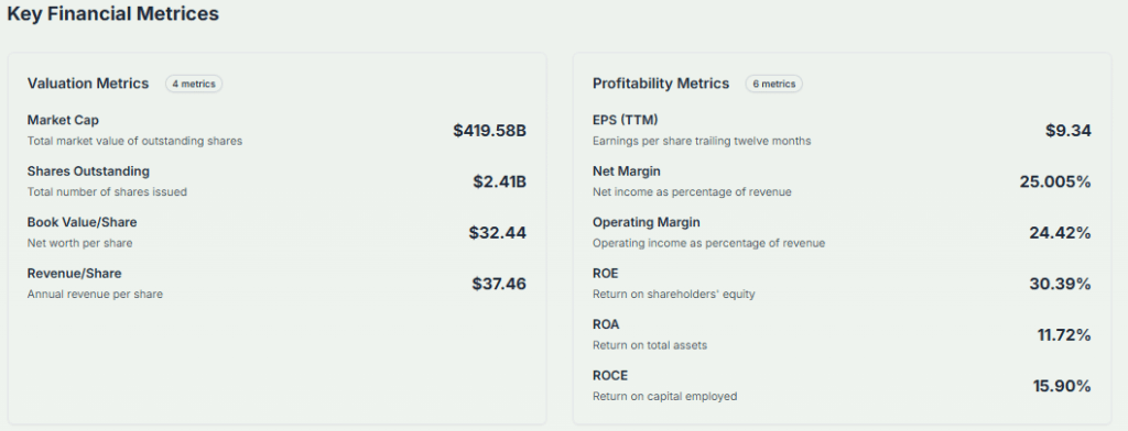 Meyka AI: J&J Fundamentals Overview