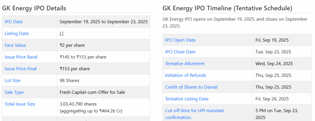 Chittorgarh Source: GK Energy IPO Details Overview