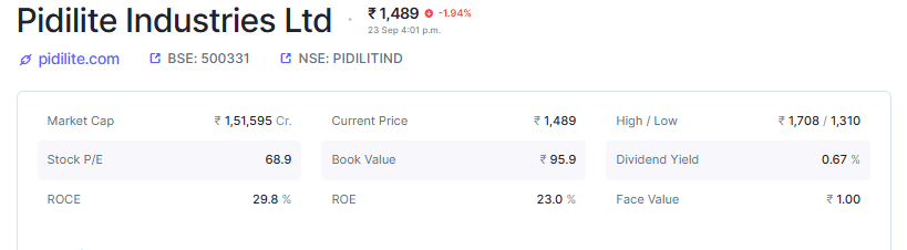 Screener Source: Pidilite Industries Ltd Market Cap Overview 