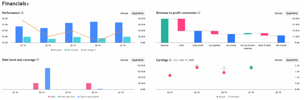 TradingView Source: NMDC Current Financial Performance