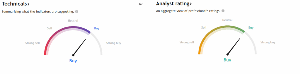 TradingView Source: NMDC Technical Analysis