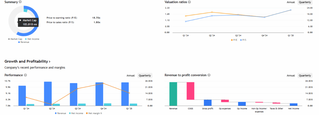 Deepak Fertilisers Fundamental Analysis