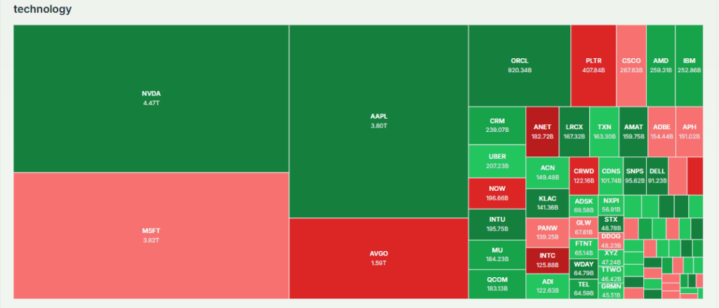 Meyka AI: Technology Sector Stocks 