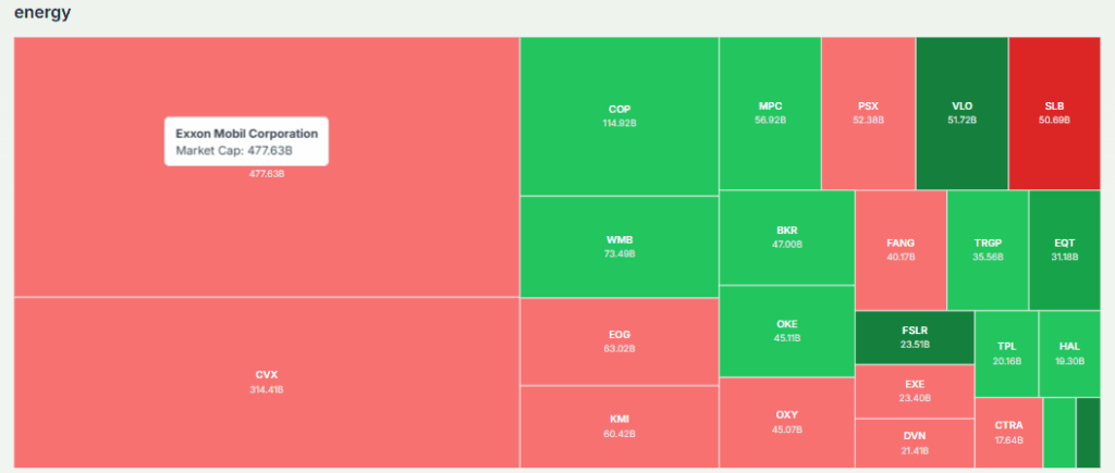 Meyka AI: Energy Sector Stocks