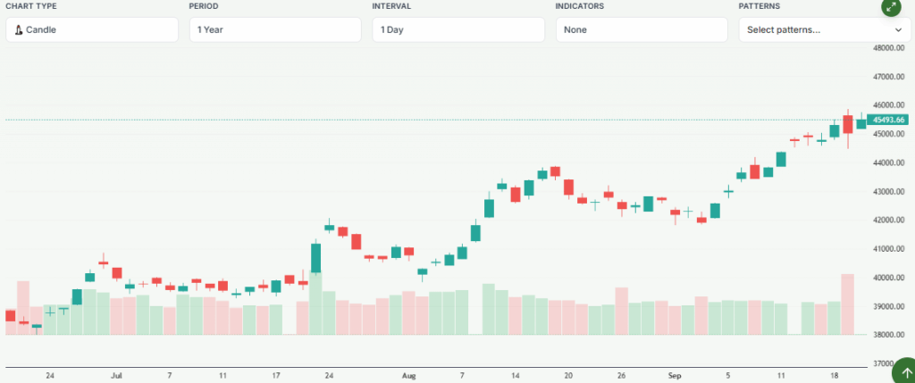 Meyka AI: Japan's Nikkei 225 Index Overview 