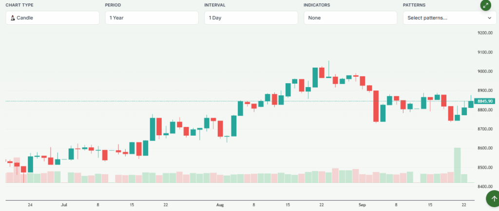 Meyka AI: Australia S&P/ASX 200 Index Overview 