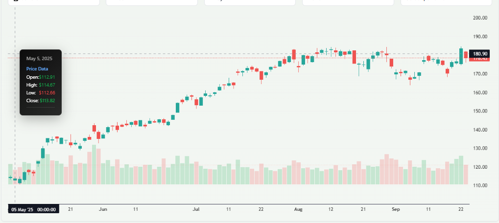 Meyka AI: Nvidia Stock Price Overview 
