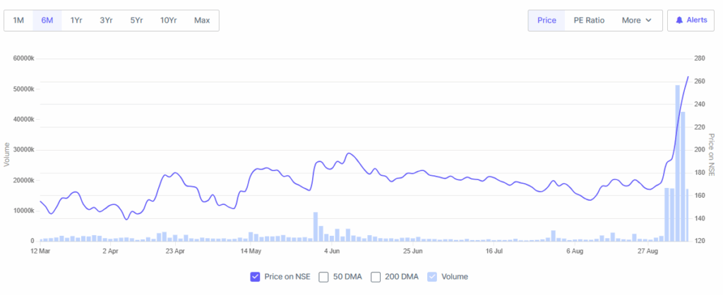Screener Source: Moschip's Shares Overview on Trading Sessions