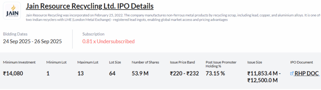 Jain Resource Recycling Ltd IPO details
