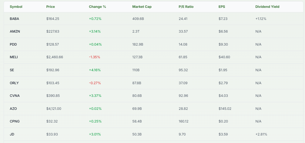 Meyka AI: Alibaba vs. Global Rivals of E-commerce