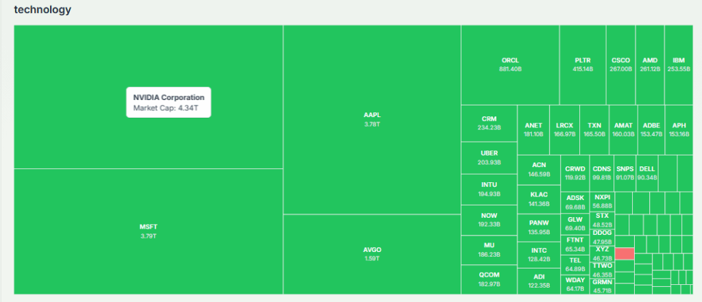 Meyka AI: Technology Stocks Overview 