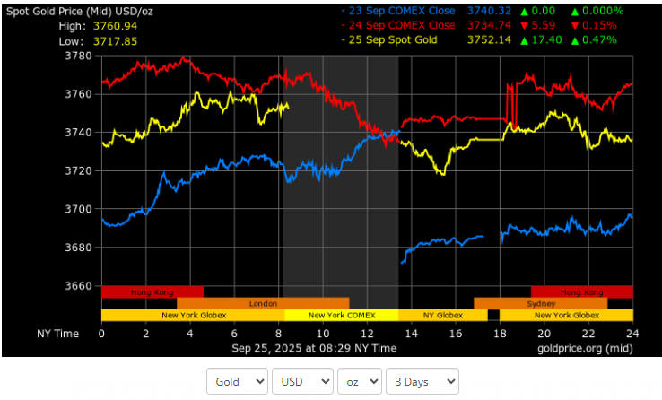 Gold Price Org. Source: Current Gold Price Overview 