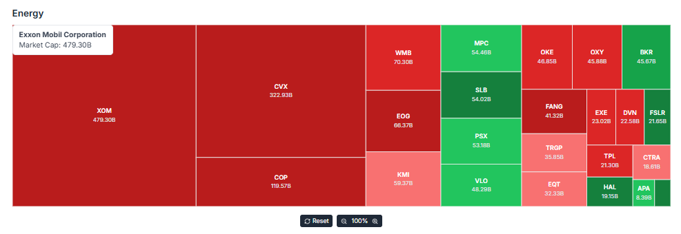 Meyka AI: Energy Stocks Overview As Sector