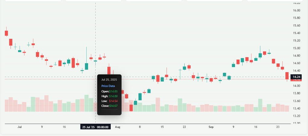 Meyka AI: Dr. Reddy's Stock Overview on US ADR