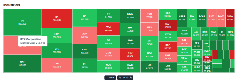 Meyka AI: Industrial Stock Overview As Sector