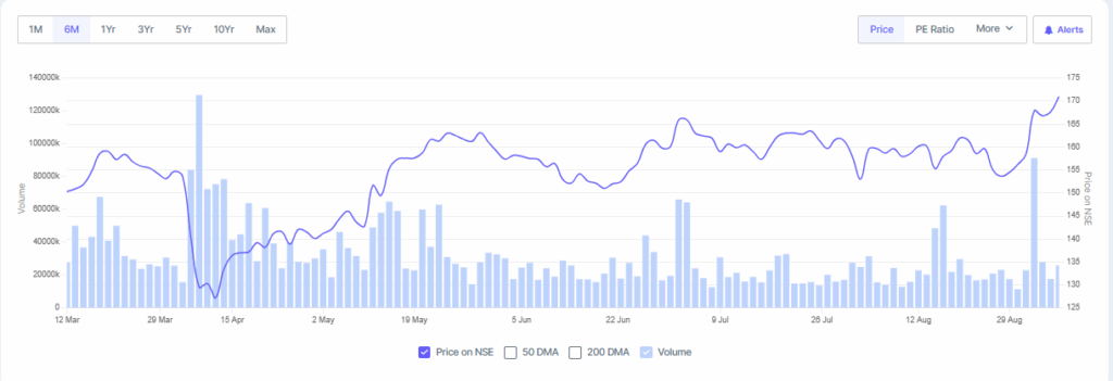 Screener Source: Tata Steel Shares Overview