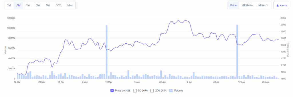 Screener Source: Airtel Shares Overview