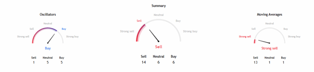 TradingView Source: NZDUSD technical analysis