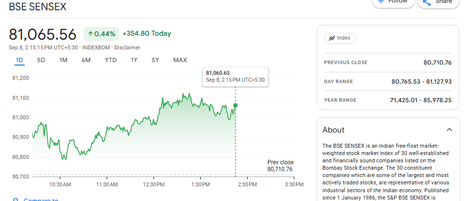 Google Finance Source: Sensex Current Market Overview