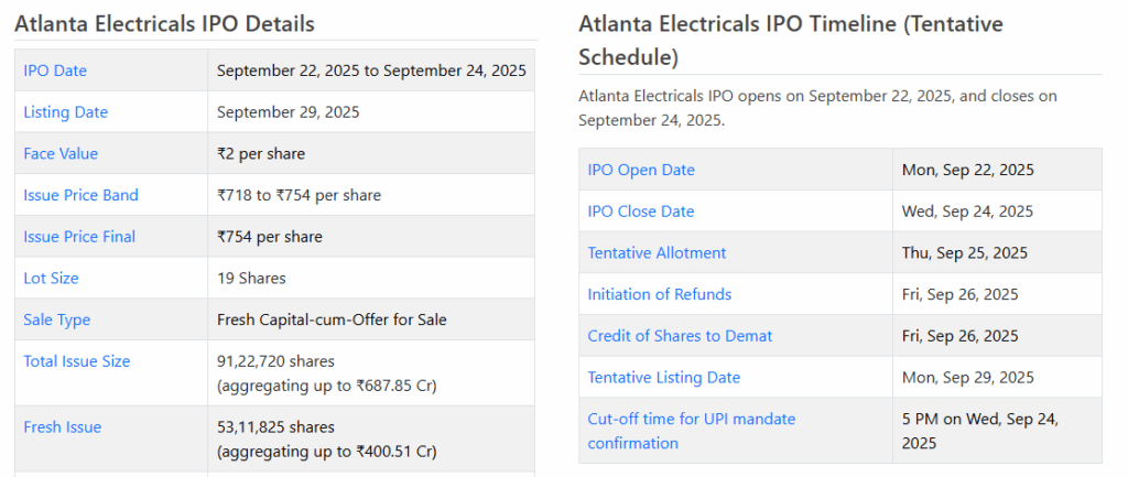 Chittorgarh Source: Atlanta Electricals IPO Details 