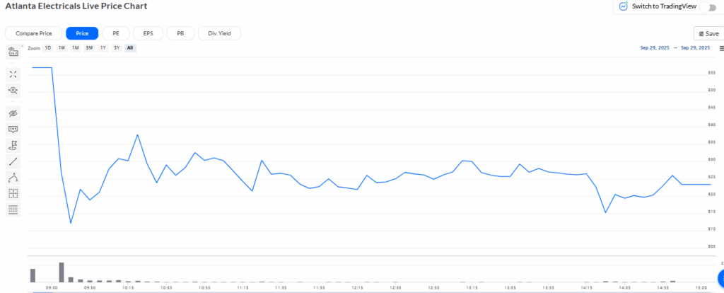 Trendlyne Source: Atlanta Electricals Stock Overview 