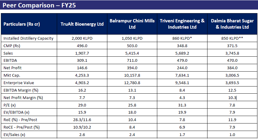 X Source: TruAlt vs. Peer Comparison Financial Overview