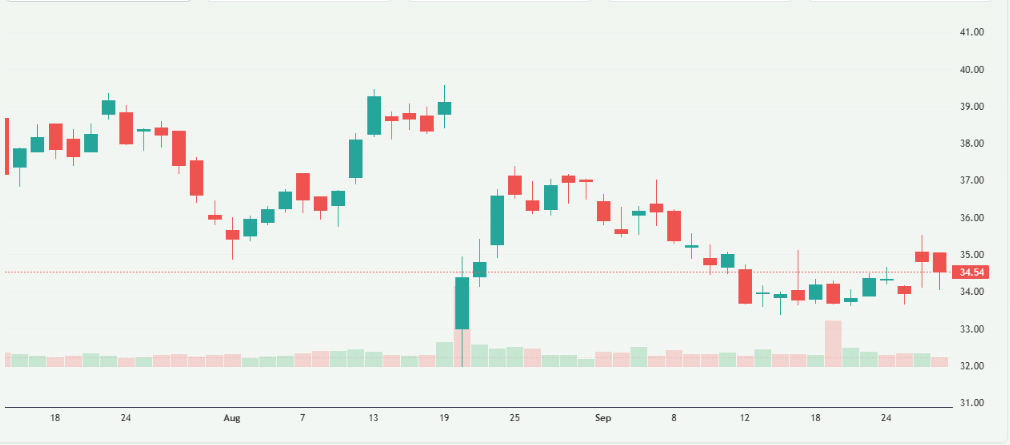 Meyka AI: La-Z-Boy stock overview after trump's tariffs 