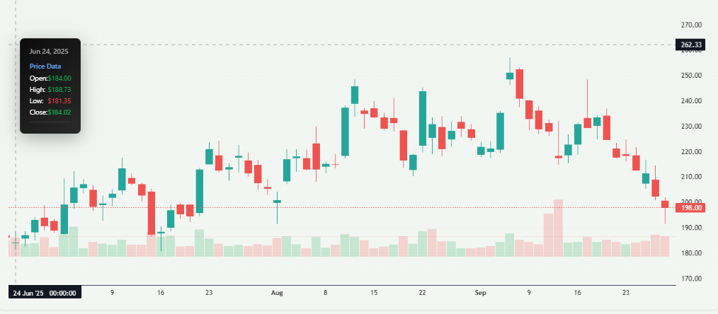 Meyka AI: RH stock overview after Trump's tariff