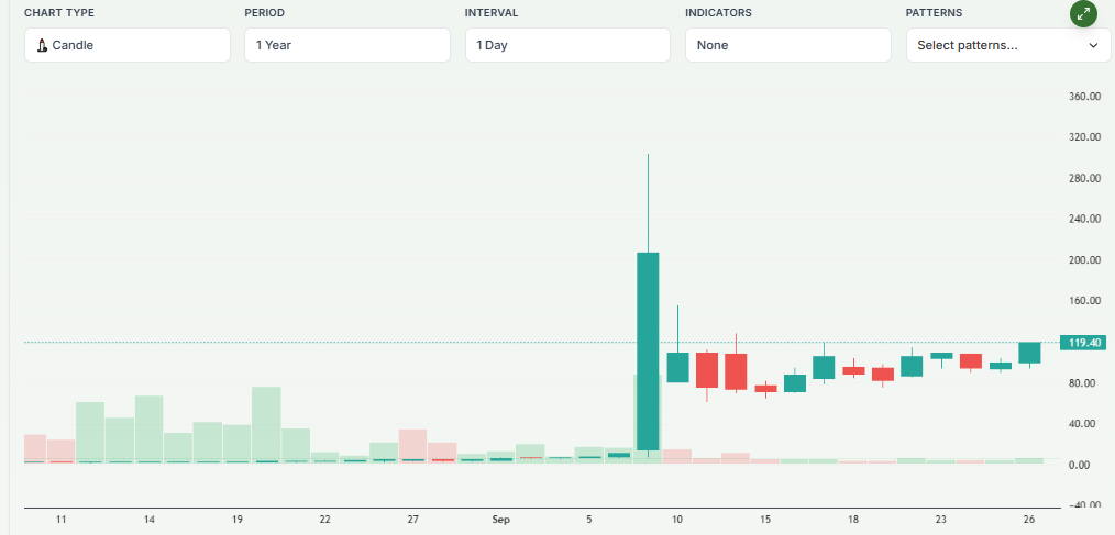 Meyka AI: QMMM's stock overview