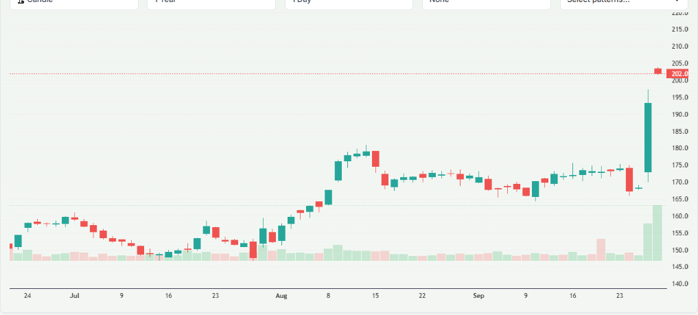 Meyka AI: Electronic Arts Stock Overview 
