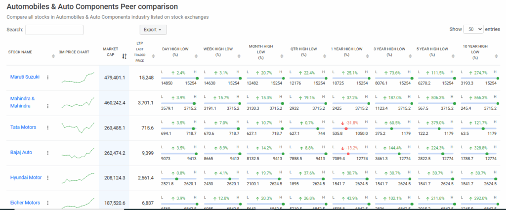 Trendlyne Source: Key Automobiles Brand Captured Market Attention