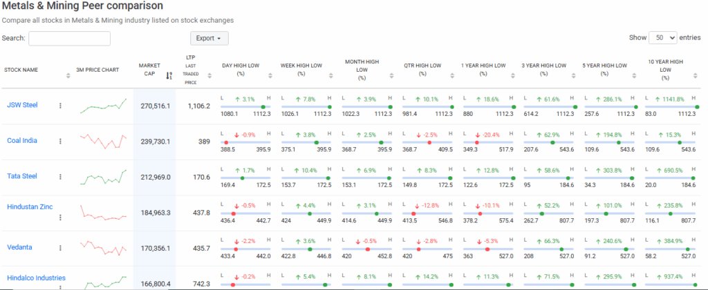 Trendlyne Source: Key Metals & Minings Brand Captured Market Attention