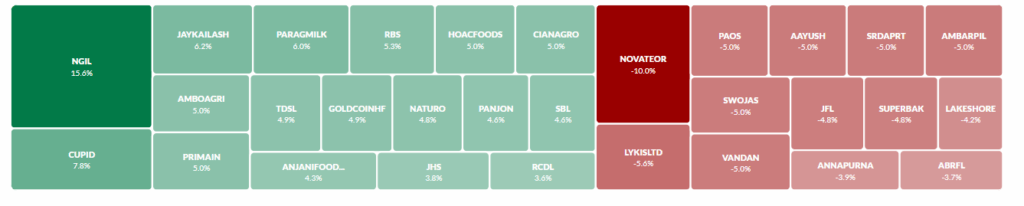 Trendlyne Source: FMCG Sector Overview