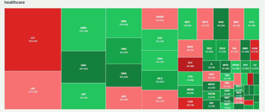 Meyka AI: Healthcare Sector Performance in Current US Job Issues 