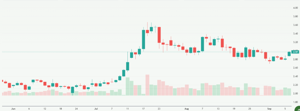Meyka AI: XRP Price Overview on Chart